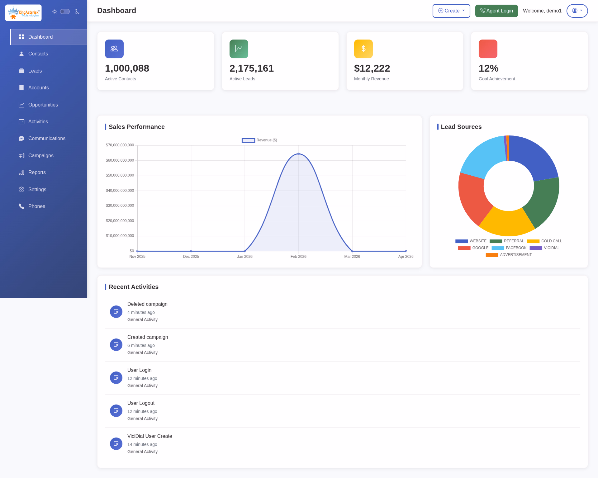 Custom CRM Development - Product Image