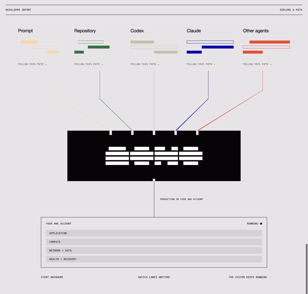 monolayer Autopilot - Product Image